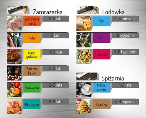 Zgrzewarka próżniowa Zgrzewarka próżniowa