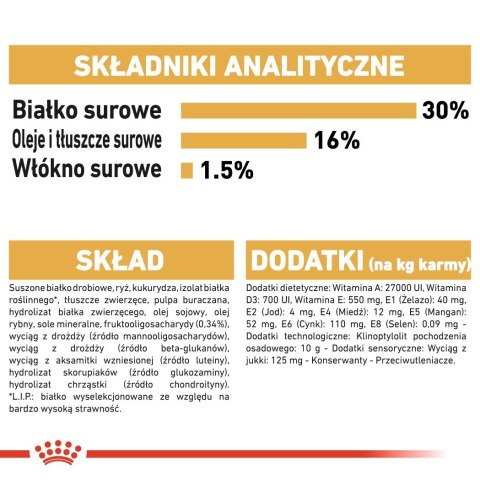 ROYAL CANIN BHN Dachshund Puppy - sucha karma dla szczeniąt - 1,5kg