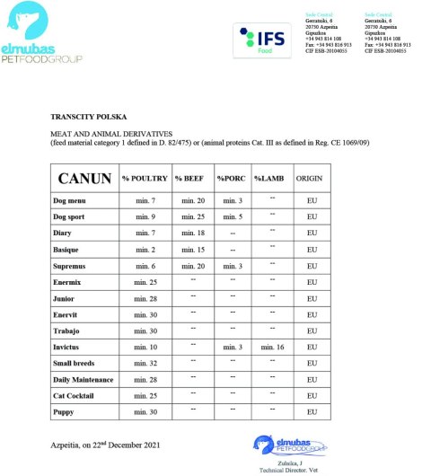 PRÓBKA Canun Trabajo dla psów energicznych 150g PRÓBKA Canun Trabajo dla psów energicznych 150g