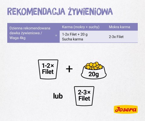 Josera Karma Filet kurczak z cielęciną dla kota 70g