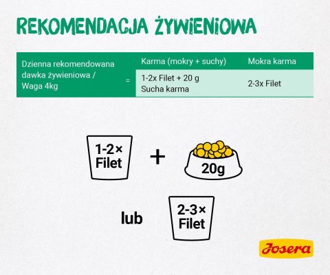 Josera Karma Filet kurczak z kaczką dla kota 70g