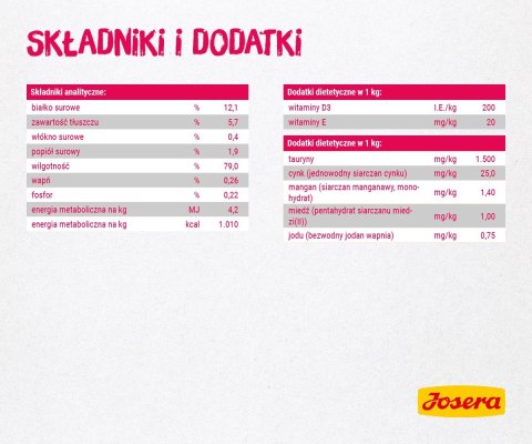 Josera Karma Filet kurczak z wołowiną dla kota 70g Josera Karma Filet kurczak z wołowiną dla kota 70g