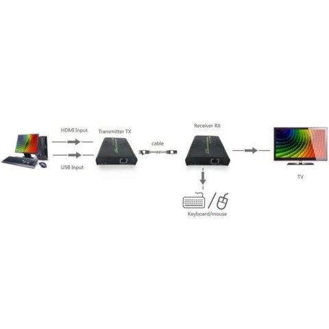 TECHLY KVM EXTENDER HDMI+USB PO SKRĘTCE DO 120M IDATA HDMI-KVM2 TECHLY KVM EXTENDER HDMI+USB PO SKRĘTCE DO 120M IDATA HDMI-KVM2