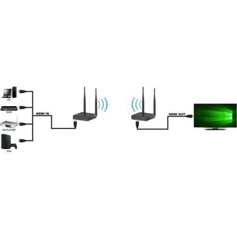 TECHLY BEZPRZEWODOWY EXTENDER HDMI FULL HD 1080P*6 TECHLY BEZPRZEWODOWY EXTENDER HDMI FULL HD 1080P*6
