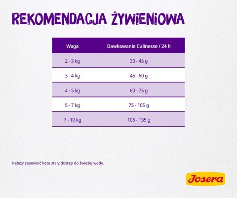 JOSERA Culinesse - 10kg JOSERA Culinesse - 10kg