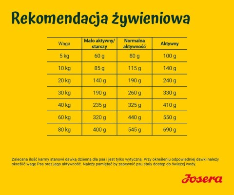 JOSERA Łosoś z ziemniakami - sucha karma dla psa - 12,5 kg JOSERA Łosoś z ziemniakami - sucha karma dla psa - 12,5 kg