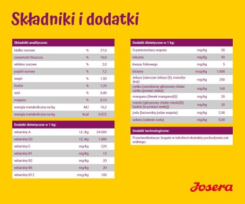 JOSERA Miniwell - sucha karma dla psów ras małych - 900g JOSERA Miniwell - sucha karma dla psów ras małych - 900g
