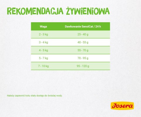 JOSERA SensiCat - 2kg JOSERA SensiCat - 2kg
