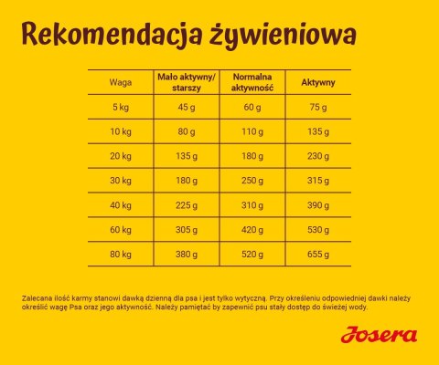 Josera Festival dla psów 12,5kg