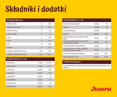 Josera Festival dla psów 12,5kg