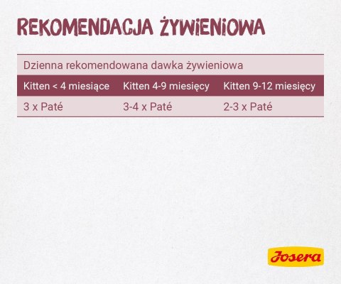 Josera Karma Pate Kurczak i marchew dla kociąt 85g