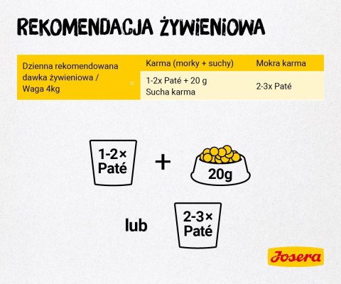 Josera Multipack Pate Kurczak kaczka indyk 6x85g