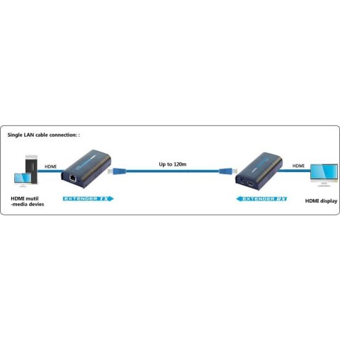 TECHLY EXTENDER SPLITTER HDMI PO SKRĘTCE OVER IP DO 120M 1080P IDATA EXTIP-373 TECHLY EXTENDER SPLITTER HDMI PO SKRĘTCE OVER IP DO 120M 1080P IDATA EXTIP-373