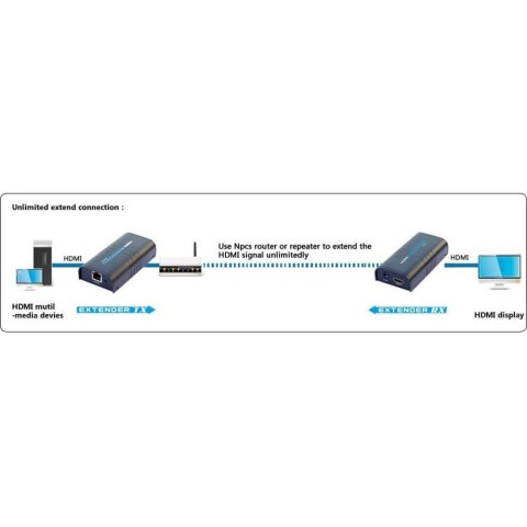 TECHLY EXTENDER SPLITTER HDMI PO SKRĘTCE OVER IP DO 120M 1080P IDATA EXTIP-373 TECHLY EXTENDER SPLITTER HDMI PO SKRĘTCE OVER IP DO 120M 1080P IDATA EXTIP-373