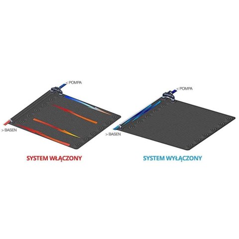 SOLARNY PANEL PODGRZEWAJĄCY WODĘ 120 X 120 CM INTEX 28685