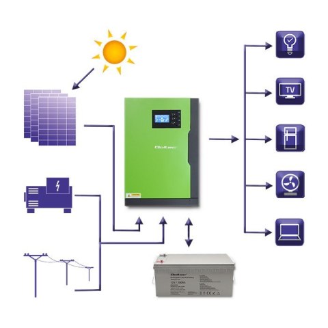 QOLTEC INWERTER SOLARNY HYBRYDOWY OFF-GRID 5,5KW | 100A | 48V | MPPT | SNUS QOLTEC INWERTER SOLARNY HYBRYDOWY OFF-GRID 5,5KW | 100A | 48V | MPPT | SNUS