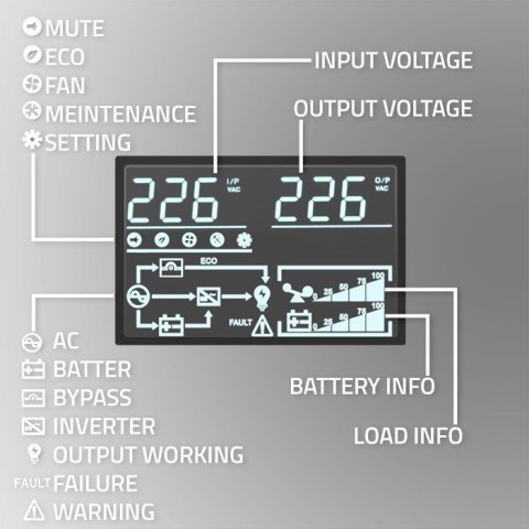QOLTEC ZASILACZ AWARYJNY UPS DO RACK | 2.4KVA | 2400W | POWER FACTOR 1.0 | LCD | EPO | USB | ON-LINE QOLTEC ZASILACZ AWARYJNY UPS DO RACK | 2.4KVA | 2400W | POWER FACTOR 1.0 | LCD | EPO | USB | ON-LINE