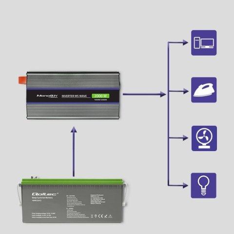 Qoltec Przetwornica napięcia Monolith 2000 MS Wave | 12V na 230V | 1000/2000W | USB Qoltec Przetwornica napięcia Monolith 2000 MS Wave | 12V na 230V | 1000/2000W | USB