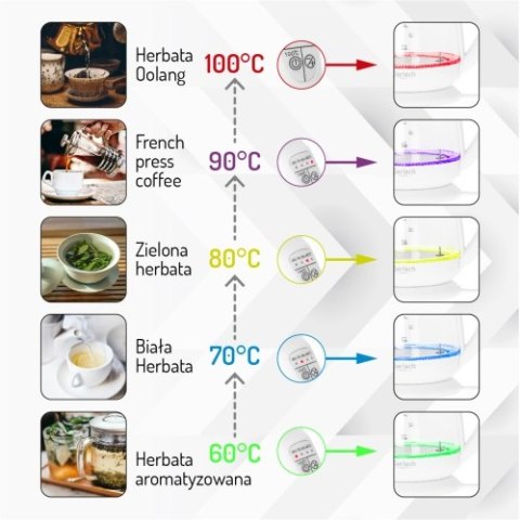 Czajnik szklany 1,5 L z zaparzaczem oraz regulacją temp. Czajnik szklany 1,5 L z zaparzaczem oraz regulacją temp.