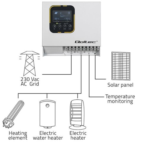 Przetwornica solarna do grzania wody Qoltec ECO Solar Boost | MPPT | BYPASS | LCD | 4kW