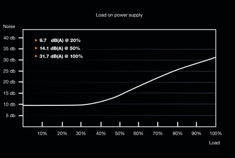Zasilacz BE QUIET! SYSTEM POWER 9 BN303 (700 W; Aktywne; 120 mm) Zasilacz BE QUIET! SYSTEM POWER 9 BN303 (700 W; Aktywne; 120 mm)