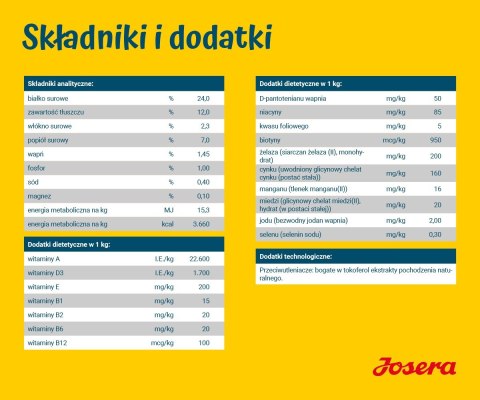 JOSERA SensiPlus Adult 12,5kg