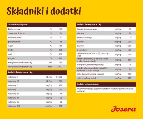 Josera Optiness Adult Karma dla psa 12,5kg