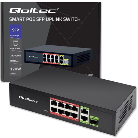 Qoltec Przełącznik sieciowy SWITCH FAST Ethernet PoE 8x RJ45 PoE 2x RJ45 Uplink 1x SFP | 120W | 1000 Mb/s