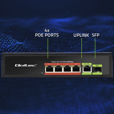 Qoltec Przełącznik sieciowy SWITCH FAST Ethernet PoE 4x RJ45 PoE 1x RJ45 Uplink 1x SFP | 65W | 1000 Mb