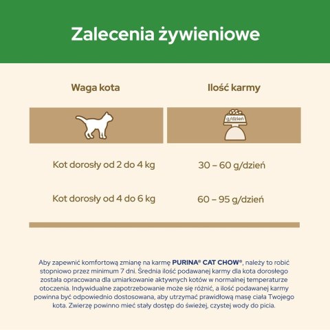 PURINA CAT CHOW Sterilized 1,5kg