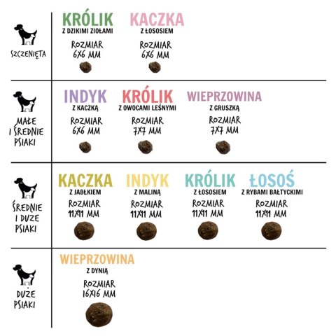 Paka Zwierzaka Seventh Heaven Kaczka z jabłkiem M 1,5kg