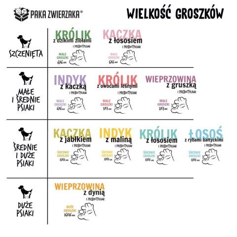 Paka Zwierzaka Seventh Heaven Kaczka z jabłkiem ''M'' 3kg