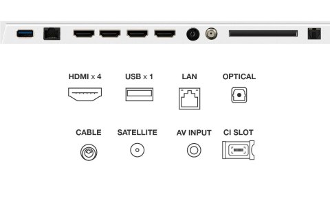 Telewizor 75" TCL 75A300W QLED 4K 144Hz Google TV