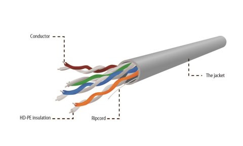 Kabel UTP GEMBIRD UPC-5004E-SOL (UTP; 305m; kat. 5e; kolor szary) Kabel UTP GEMBIRD UPC-5004E-SOL (UTP; 305m; kat. 5e; kolor szary)