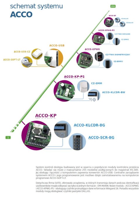 Konwerter danych RS-485/USB SATEL ACCO-USB