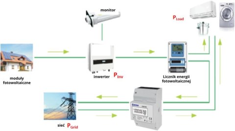Licznik energii elektrycznej (MID) 3-Fazowy 230V,100A, Pomiar dwukierunkowy