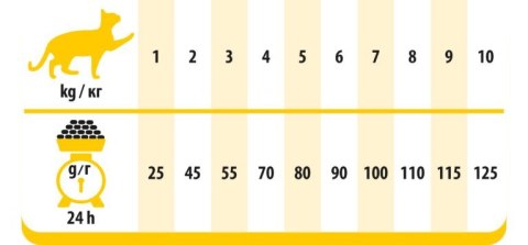 PREVITAL kurczak karma sucha dla kotów 300g