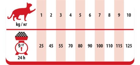 PREVITAL wołowina karma sucha dla kotów 300g