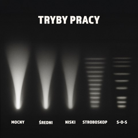 MONTIS TAKTYCZNA RĘCZNA LATARKA AKUMULATOROWA LED,ZOOM MT159