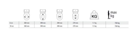 Nakładka z klapą Etac HI-Loo 10 cm
