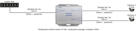 EXTENDER POE PULSAR EXT-POE2 DO 2 KAMER IP
