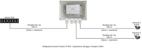 EXTENDER POE PULSAR EXT-POE2H W OBUDOWIE HERMETYCZNEJ DO 2 KAMER IP