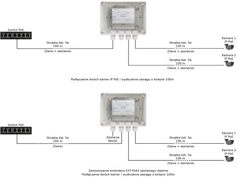 EXTENDER POE (ZEW. 48V) PULSAR EXT-POE4H W OBUDOWIE HERMETYCZNEJ DO 2 KAMER IP