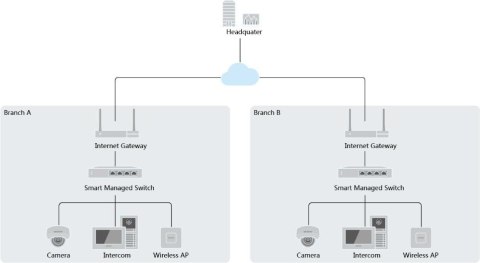 Hikvision DS-3E1508-EIV2