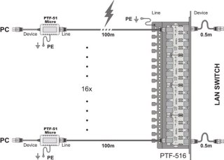 Ogranicznik przepięć sieci LAN serii EXT, PTF-51-EXT/PoE/T w osłonie termokurczliwej