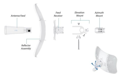 Urządzenie typu CPE UBIQUITI LiteBeam 5AC Gen2 Urządzenie typu CPE UBIQUITI LiteBeam 5AC Gen2