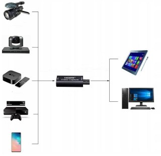 Grabber USB do HDMI - Nagrywarka Obrazu_SZKOLENIE