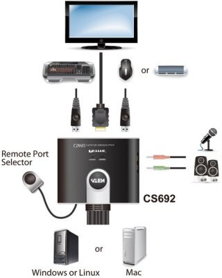 Przełącznik KVM ATEN CS692 CS692-AT
