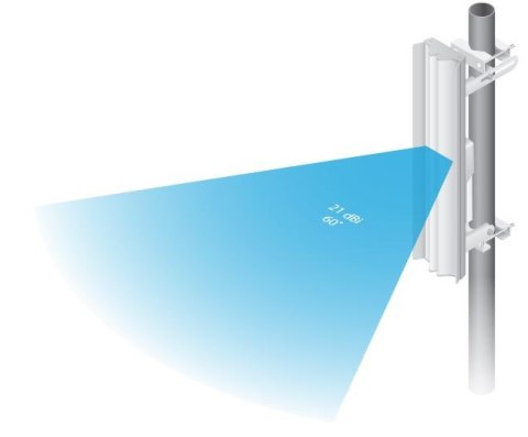 UBIQUITI AIRMAX SECTOR AM-5AC21-60