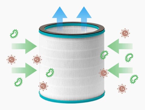 Venta Filter Hepa13 Filtr